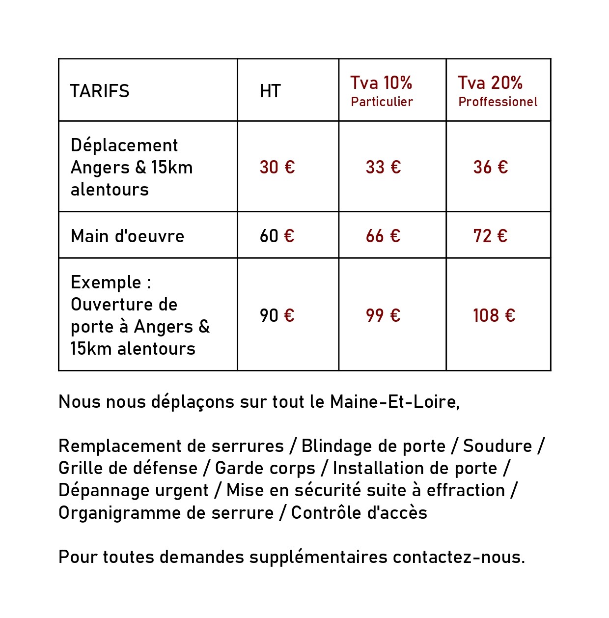 Tarif Serrurier Angers